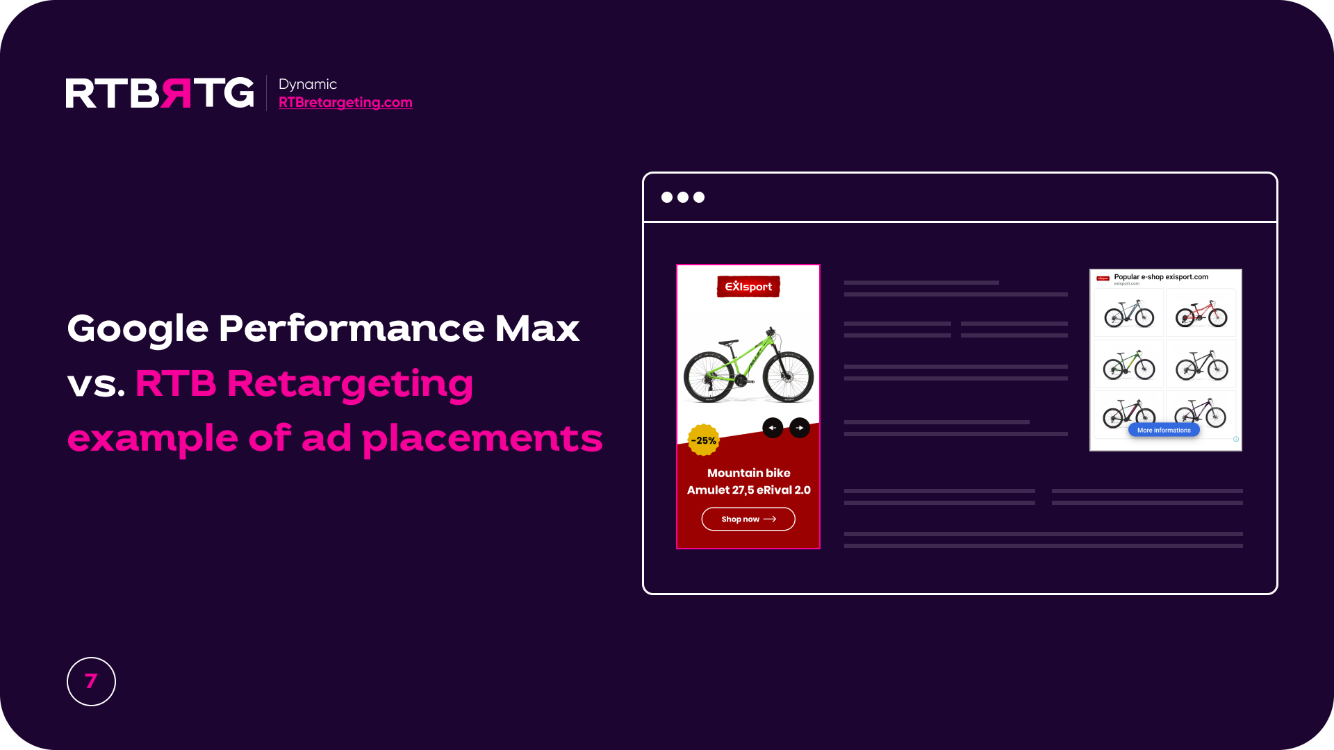 Google Performance Max vs. RTB Retargeting example of ad placements