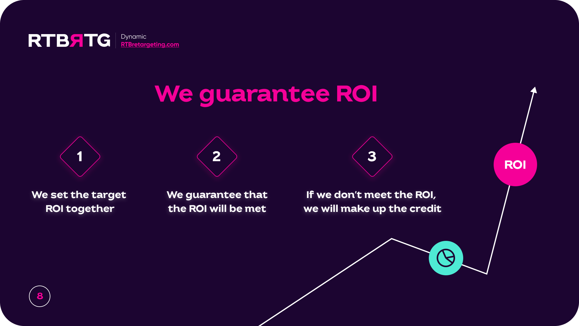 We guarantee ROI
